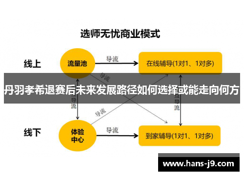 丹羽孝希退赛后未来发展路径如何选择或能走向何方