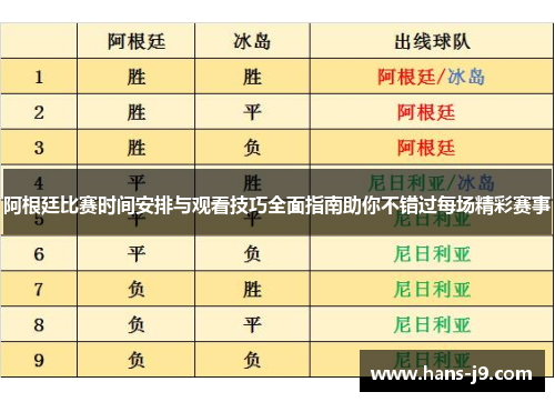 阿根廷比赛时间安排与观看技巧全面指南助你不错过每场精彩赛事