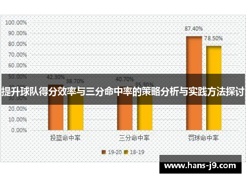 提升球队得分效率与三分命中率的策略分析与实践方法探讨