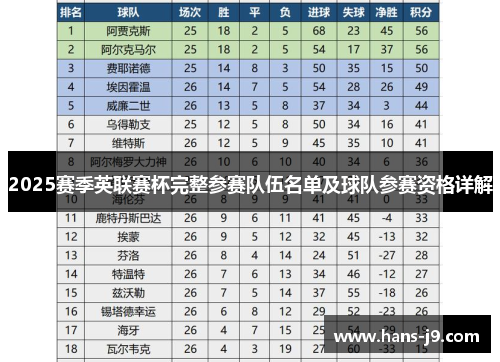 2025赛季英联赛杯完整参赛队伍名单及球队参赛资格详解