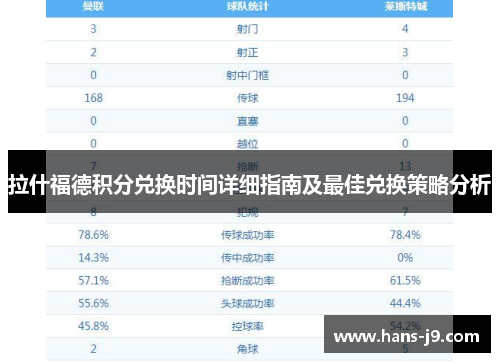 拉什福德积分兑换时间详细指南及最佳兑换策略分析