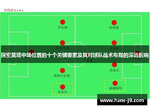 探索莫塔中场位置的十个关键要素及其对球队战术布局的深远影响 探索莫塔中场位置的十个关键要素及其对球队战术布局的深远影响