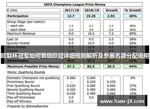 欧联杯冠军如何晋级欧冠详细规则解析及参赛名额分配说明