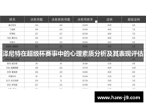 泽尼特在超级杯赛事中的心理素质分析及其表现评估