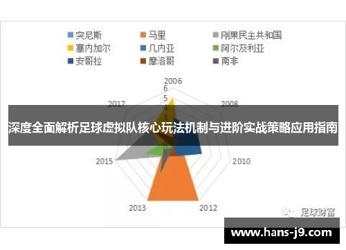 深度全面解析足球虚拟队核心玩法机制与进阶实战策略应用指南 深度全面解析足球虚拟队核心玩法机制与进阶实战策略应用指南