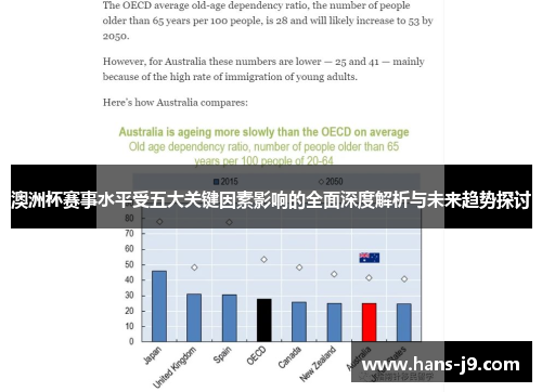 澳洲杯赛事水平受五大关键因素影响的全面深度解析与未来趋势探讨 澳洲杯赛事水平受五大关键因素影响的全面深度解析与未来趋势探讨
