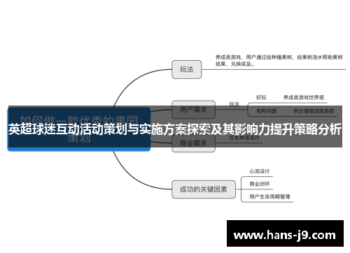 英超球迷互动活动策划与实施方案探索及其影响力提升策略分析