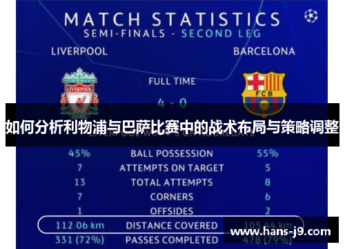 如何分析利物浦与巴萨比赛中的战术布局与策略调整