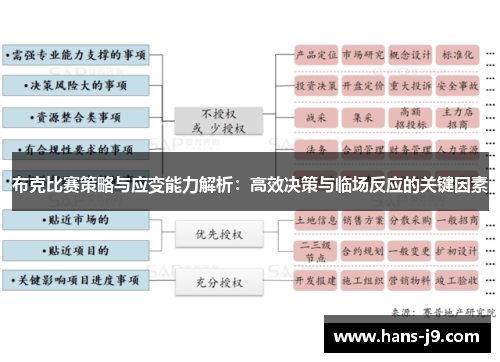布克比赛策略与应变能力解析：高效决策与临场反应的关键因素