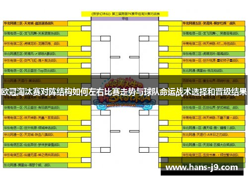 欧冠淘汰赛对阵结构如何左右比赛走势与球队命运战术选择和晋级结果