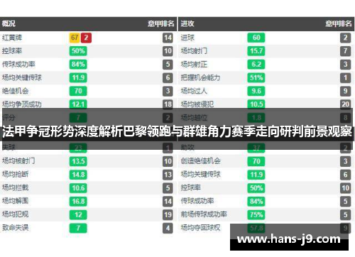 法甲争冠形势深度解析巴黎领跑与群雄角力赛季走向研判前景观察