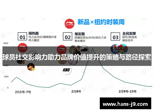 球员社交影响力助力品牌价值提升的策略与路径探索