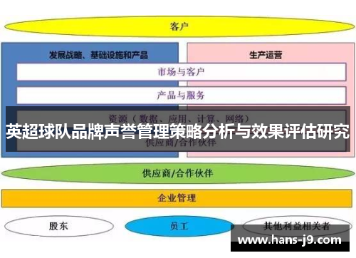 英超球队品牌声誉管理策略分析与效果评估研究