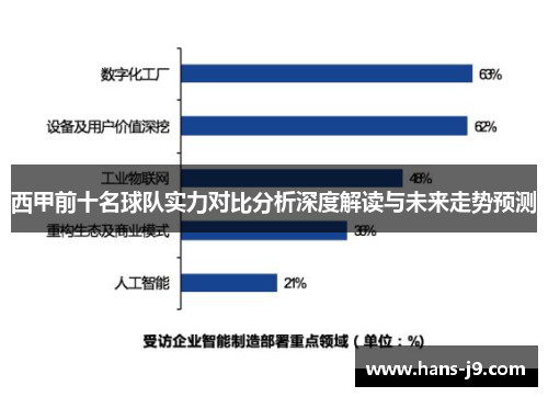 西甲前十名球队实力对比分析深度解读与未来走势预测