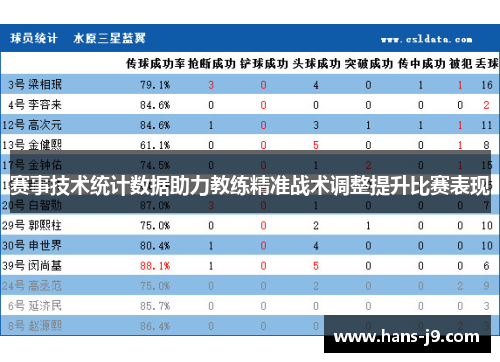 赛事技术统计数据助力教练精准战术调整提升比赛表现