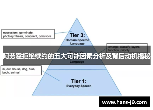 阿劳霍拒绝续约的五大可能因素分析及背后动机揭秘