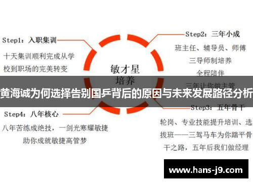 黄海诚为何选择告别国乒背后的原因与未来发展路径分析